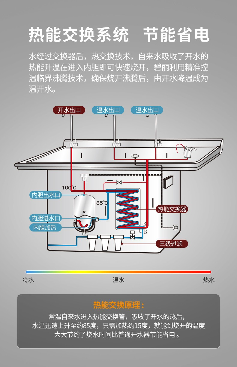 贝尔斯顿饮水机安装图图片